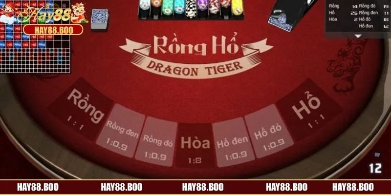 Mẹo tham gia cược Rồng Hổ Hay88 nhanh thắng 